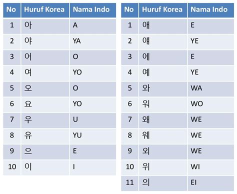 한글 Huruf Korea