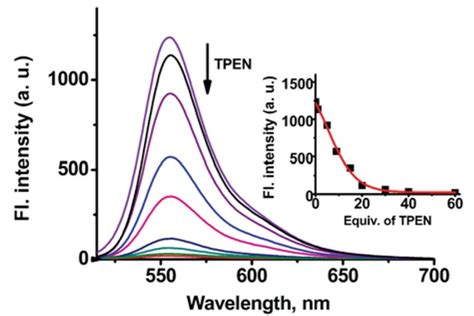 Reversible Fluorescent Turn On Sensors For Fe3 Based On A Receptor