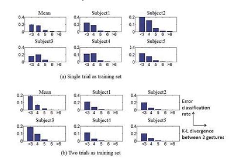 Figure From A Robust Gesture Recognition Algorithm Based On Surface