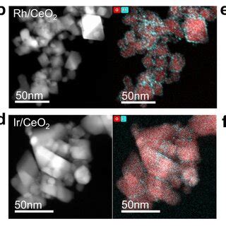 STEM HAADF And EDX Analysis Of M CeO2 M Ru Rh Pd Ir Or Pt