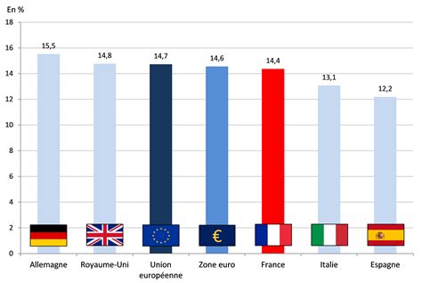 Les Chiffres Du Marché Français De La Banque Et De Lassurance 2018 Acpr