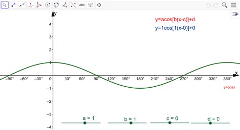 Transformations Of The Graph Of Cos X Geogebra