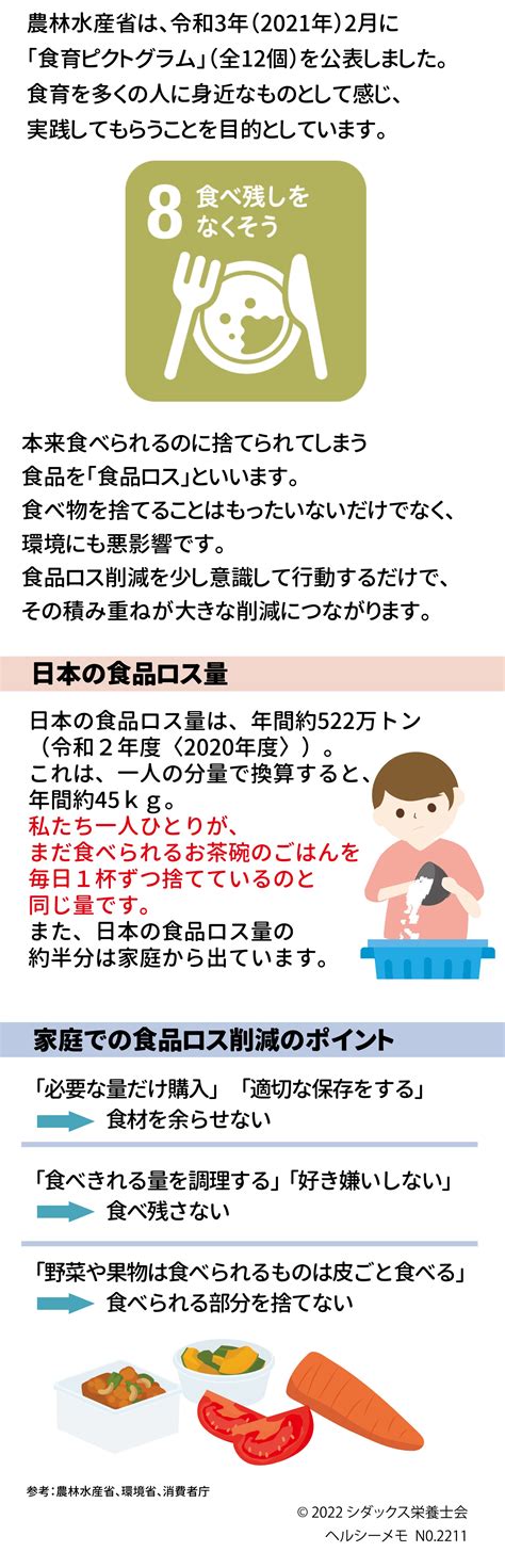 【食育ピクトグラム】8食べ残しをなくそう シダックスのコラム