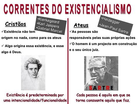 Existencialismo Em Filosofia - Existencialismo :: Sabedoria Política