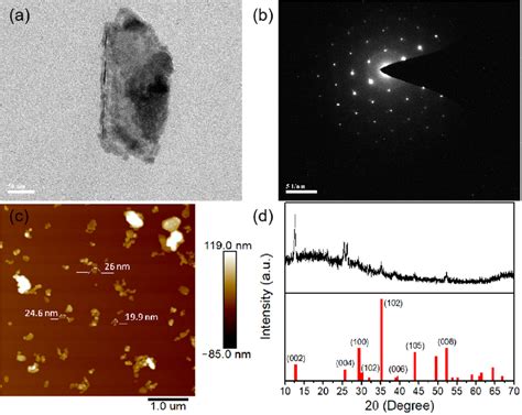 Characterization Of Few Layer MoTe2 A Transmission Electron