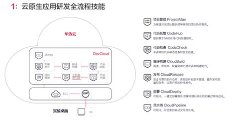 云原生开发者须具备的1n技能，开启第二曲线 华为云开发者联盟 博客园