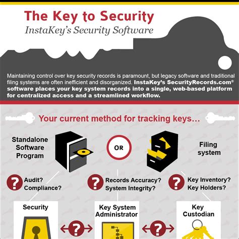 The Key to Security – Key Management Software