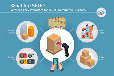 Everything You Need To Know About SKUs APS Fulfillment Inc