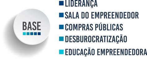 Cidade Empreendedora Sebrae