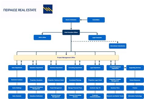 Real Estate Team Structure Template