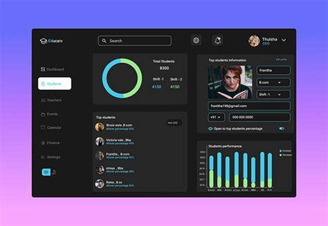 Educate Admin Dashboard On Behance