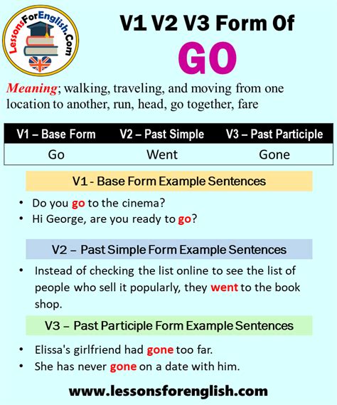 Past Tense Of Go, Past Participle Form of Go, Go Went Gone V1 V2 V3 ...