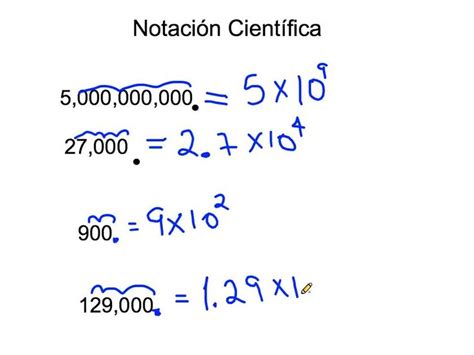 Notaci N Cient Fica Intro Notacion Cientifica Blog De Matematicas