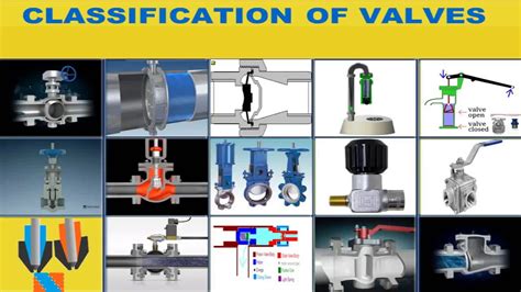 Classification Of Valves Part 1 Based On Isolation Regulation