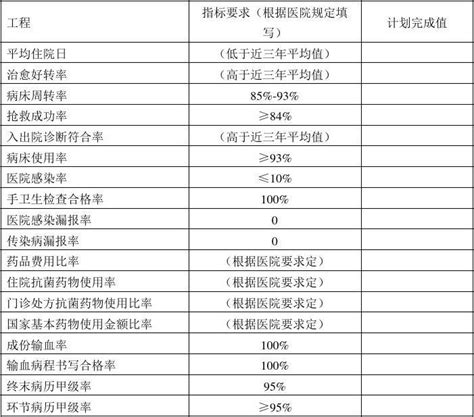 科室医疗质量与安全管理工作计划模板word文档免费下载文档大全