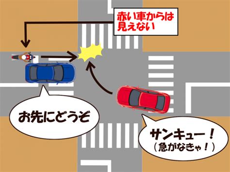 車のサイドミラーには死角あり！図解で死角の範囲と事故の原因を解説するよ Car Love る ーカラフルー