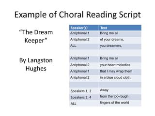 Choral Reading PPT