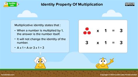 Properties Of Multiplication Fun2do Labs