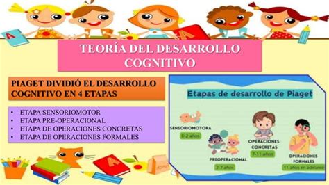 TEORIA DE JEAN PIAGET Pptx 123instituto Libertal PPT