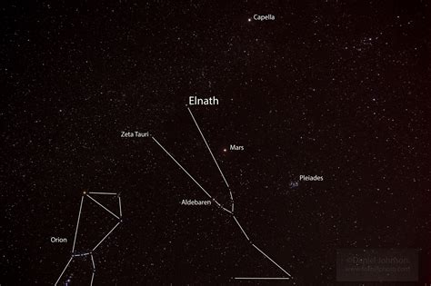 Meet Elnath In The Horn Of The Bull Sky Telescope Sky Telescope