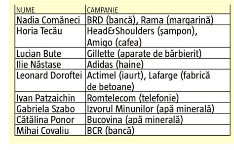 Poza Imaginea Aduce Banii Cristina Neagu A Semnat Un Nou Contract