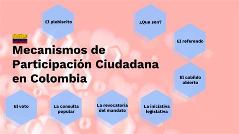 Mecanismos de Participación Ciudadana en Colombia by JULIANA ISAZA