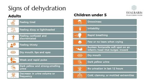 Dehydration: Signs, Symptoms, Causes, and Prevention – Svalbarði Polar ...