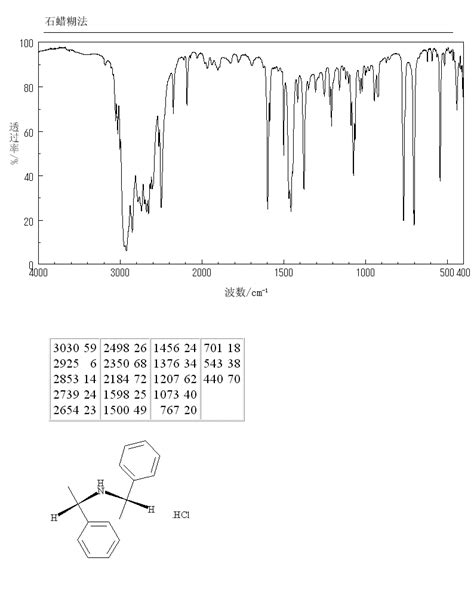 Bis S Phenylethyl Amine Hydrochloride H Nmr Spectrum