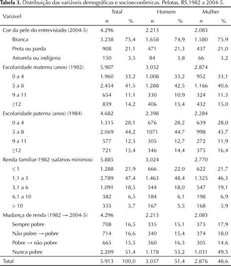 SciELO Brasil Metodologia Do Estudo Da Coorte De Nascimentos De