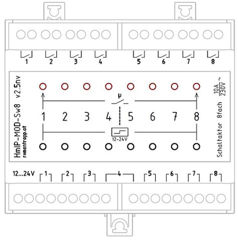 8 Fach Schaltaktor HmIP NV Roman Trapp Flickr