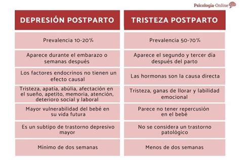 Depresi N Posparto S Ntomas Duraci N Y Tratamiento Psicologistica