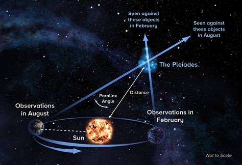 Global Network Of Radio Telescopes Settles Controversy Over Distance To