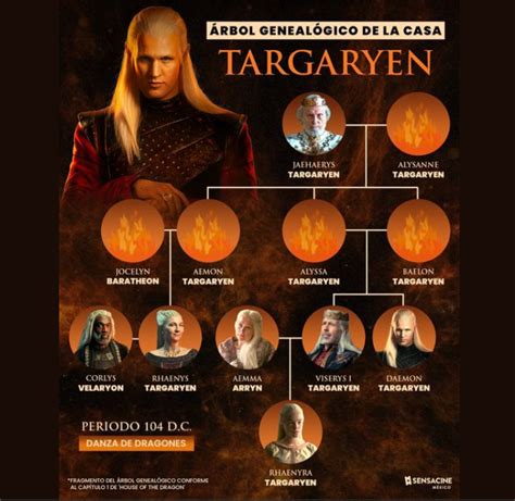 Árbol Genealógico Targaryen Personajes Y Sus Relaciones