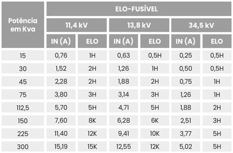 Como Funciona E Dimensiona O Fus Vel Mesh Engenharia