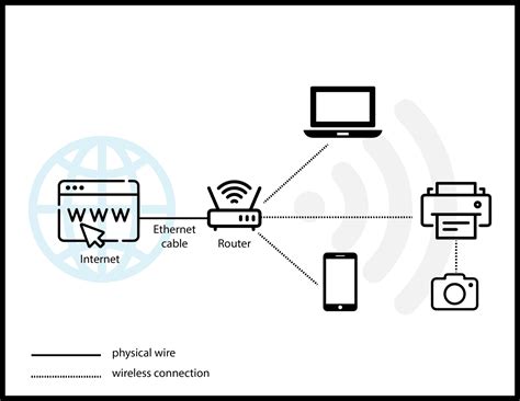 Invention of WiFi: Origin of [Probably] the Best Invention Ever - Facts.net