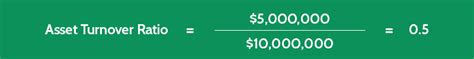 Total Asset Turnover Formula Calculator Updated 2021