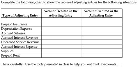 Solved Required Adjusting Entries Complete The Following Chart To Show