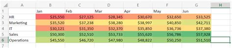 How To Create A Heat Map In Excel