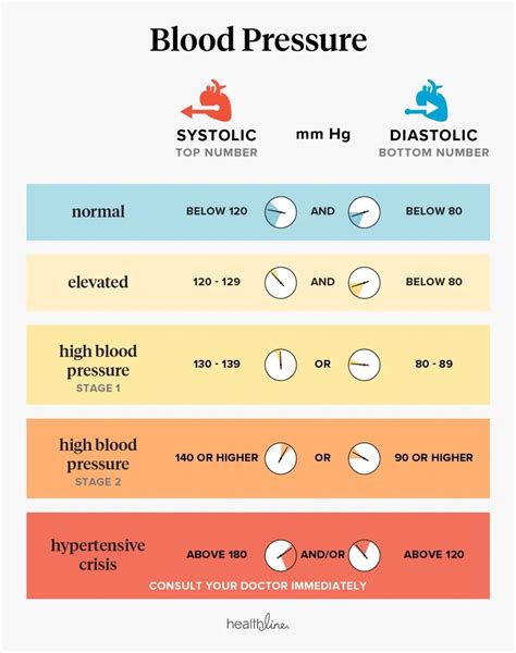 What Is Blood Pressure And How Is It Measured Vascular Health