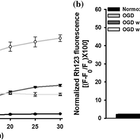 Effect Of Pkc ε And Pkc γ Peptide Inhibitors 10 µm Each On