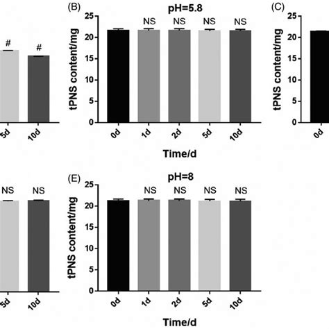 The five components of total saponins of Panax notoginseng inhalation ... 