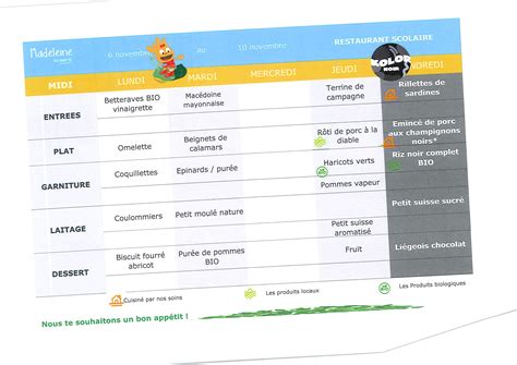 Menus Scolaires Commune De Fresquiennes