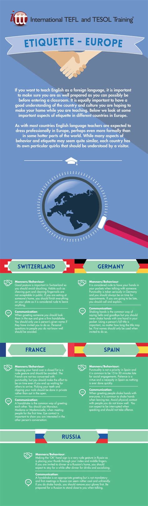 Etiquette Europe Infographic | ️ ️ ️ ITTT