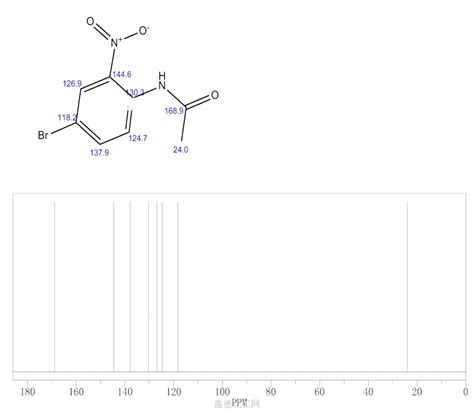 Acetamide N 4 Bromo 2 Nitrophenyl 881 50 5 Guidechem