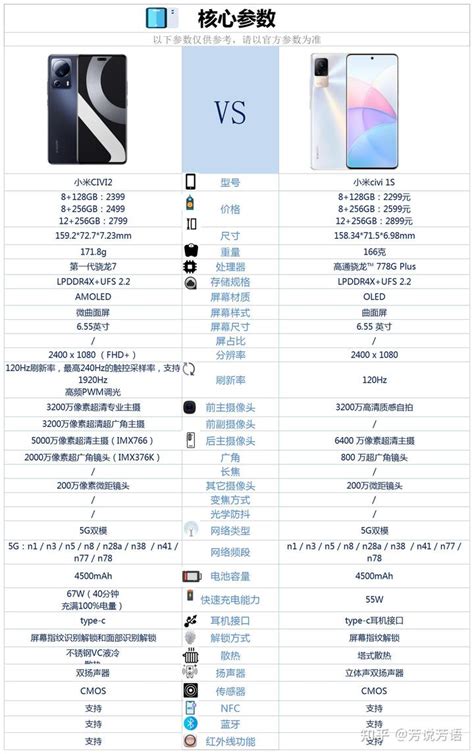 小米civi2和小米civi1s之间咋选 知乎