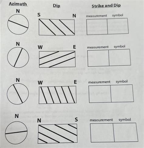 Solved c.) Below are four examples of dip and strike | Chegg.com