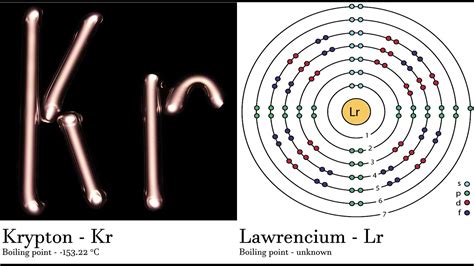 Krypton Bohr Model