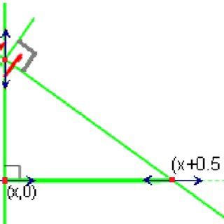 The TMM for √ x: to work it has to be shifted horizontally along the ... 