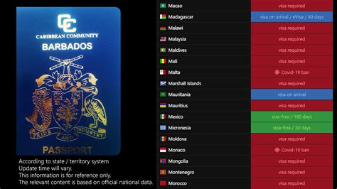 Do You Need A Visa To Travel To Barbados