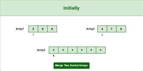 Merge Two Sorted Arrays Geeksforgeeks